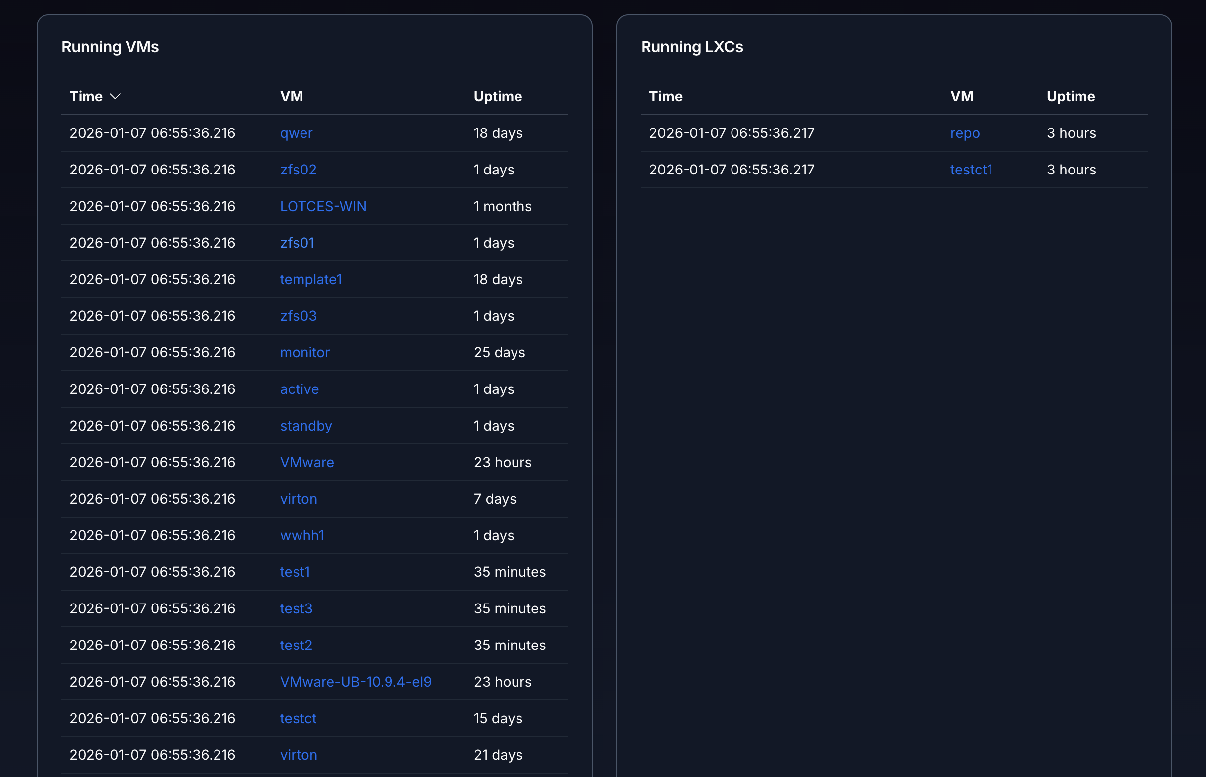 VirtOn 리소스 모니터링 메인 1